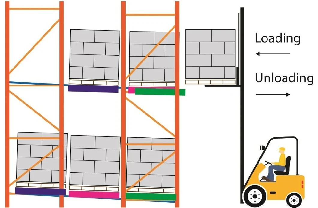 Selective Carton Flow Rack with Q235 Steel Material for Warehouse Storage.